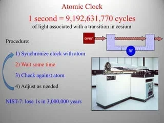 How Do I Reset My Atomic Clock and Set the Correct Time