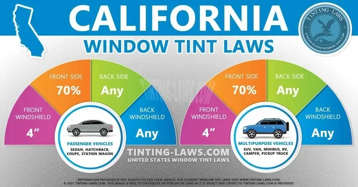 California Window Tint Law Your Ultimate Guide Revealed