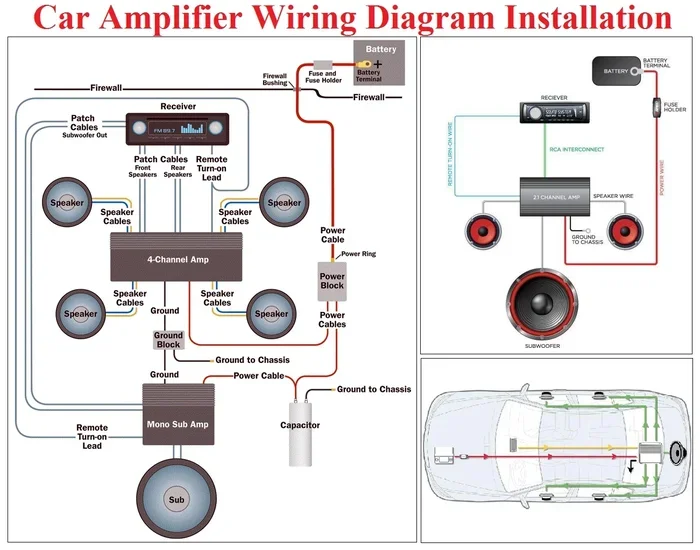 4 Channel Car Amplifier Price And What You Should Know