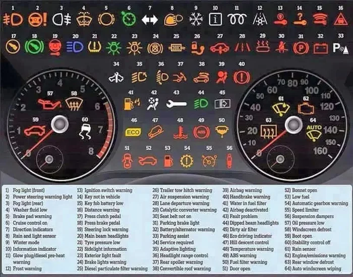 How Do I Get the Service Engine Soon Light to Go Off