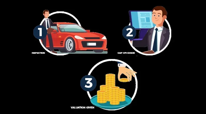 Complete Guide How Do I Find Out What My Car Is Worth