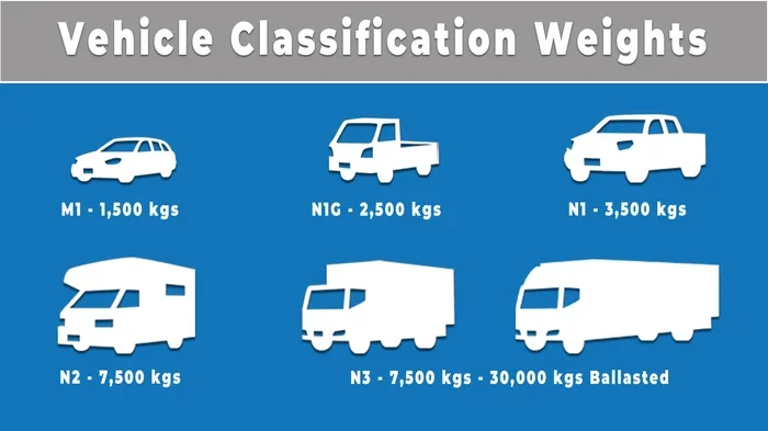 How Do I Know How Much Weight My Car Can Safely Hold