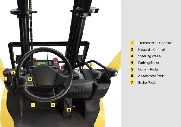 What Are the Basic Controls of a Forklift Explained