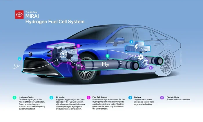 Are Hydrogen Cars Safe Discover The Real Truth Today
