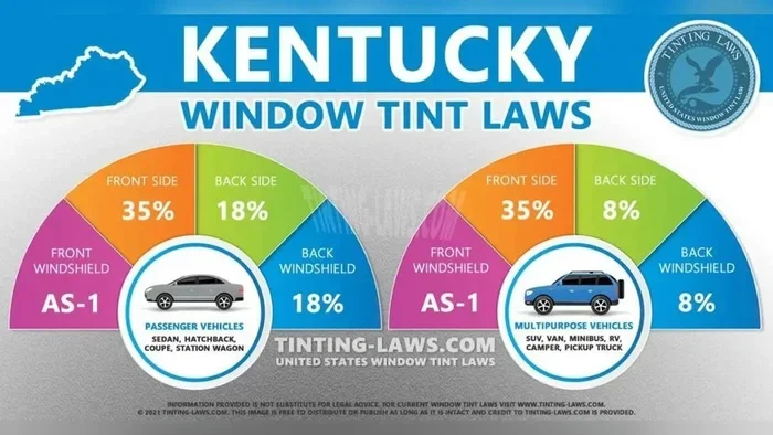 Everything You Need to Know About Kentucky Window Tint Law
