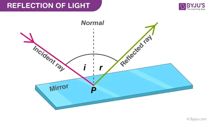 VLR Visible Light Reflectance Explained Simply Today