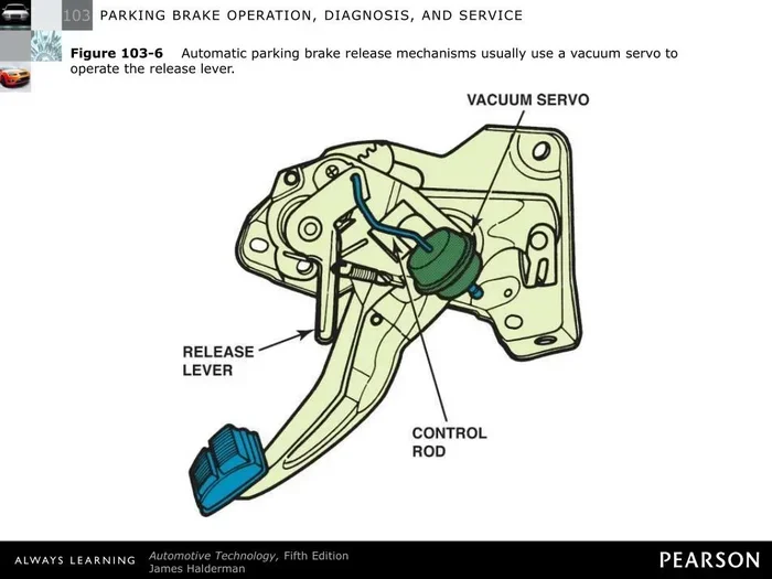 How Do I Disable the Parking Brake Step by Step Guide