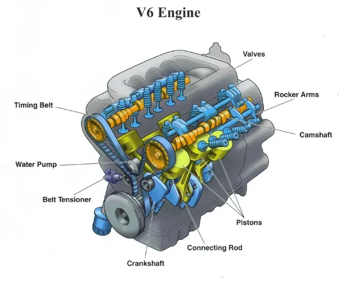Is a 35L V6 Good on Gas or Should You Look Elsewhere