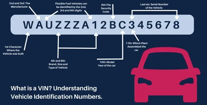 How Do I Interpret My VIN Number And Decode Its Meaning